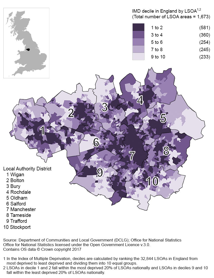 Clusters of the most deprived neighbourhoods can be seen in central Manchester, parts of Wigan, Bolton, Tameside and Rochdale
