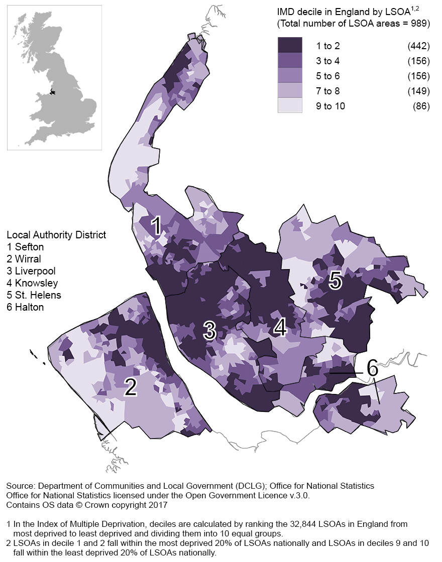 Liverpool and Knowsley both had over 60 percent of their neighbourhoods in the most deprived 20%
