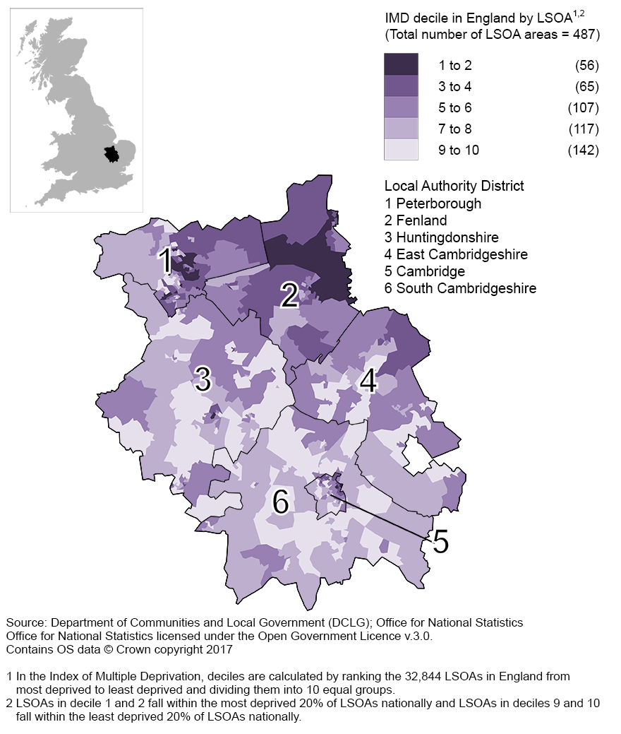 The most deprived neighbourhoods were clustered in Peterborough and Fenland