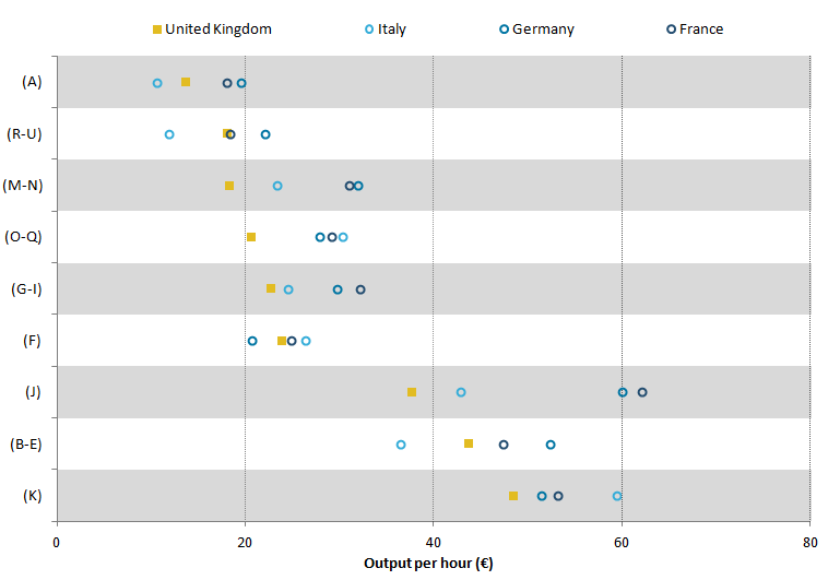 UK usually weaker OPH than other major European economies