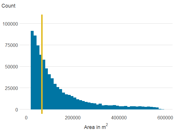 Distribution of area of publicly accessible green spaces within 500m.