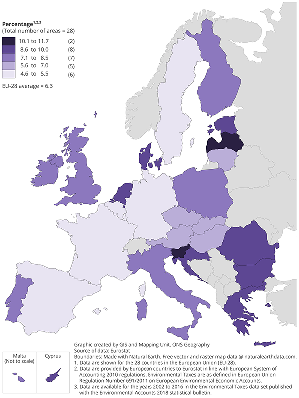 Across the EU-28 in 2016, environmental tax revenue as a proportion of all tax and social contribution revenue was highest in Latvia (11.7%) and lowest in Luxembourg (4.6%).