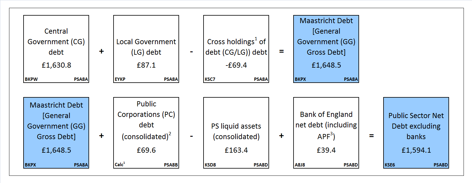 Presents public sector debt excluding public sector banks at the end of March 2016 by sub-sector