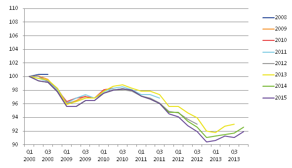 Portugal has seen downward revisions to both the economic downturn and recovery