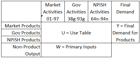 Domestic use table