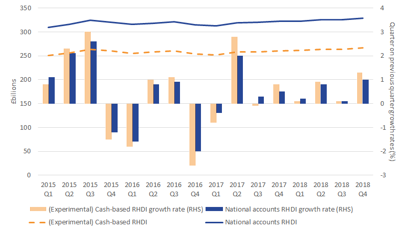 £billions and percentage growth rates.