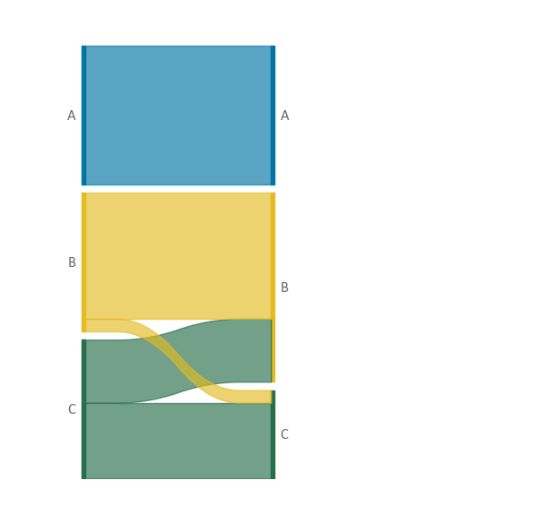 Example of the new methodology.