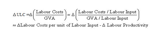 Explains how ULCs are calculated and how it can be derived from growth of labour costs per unit of labour (such as labour costs per hour worked) and growth of labour productivity.