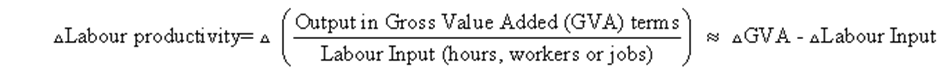 This equation explains how Labour Productivity is calculated and how it can be derived using growth rates for GVA and labour inputs.