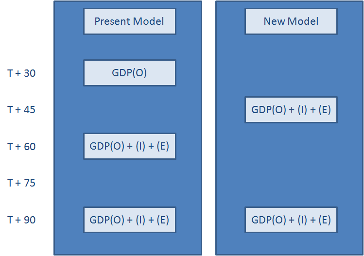 GDP publishing model