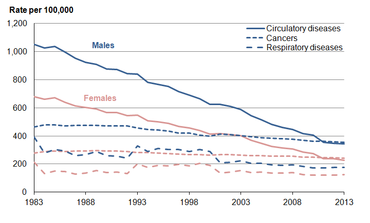 Mortality in the United Kingdom - Office for National Statistics