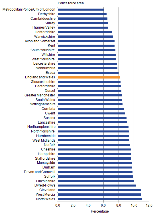 The prevalence for women experiencing domestic abuse across PFAs, ranged from 6.0% to 11.1%