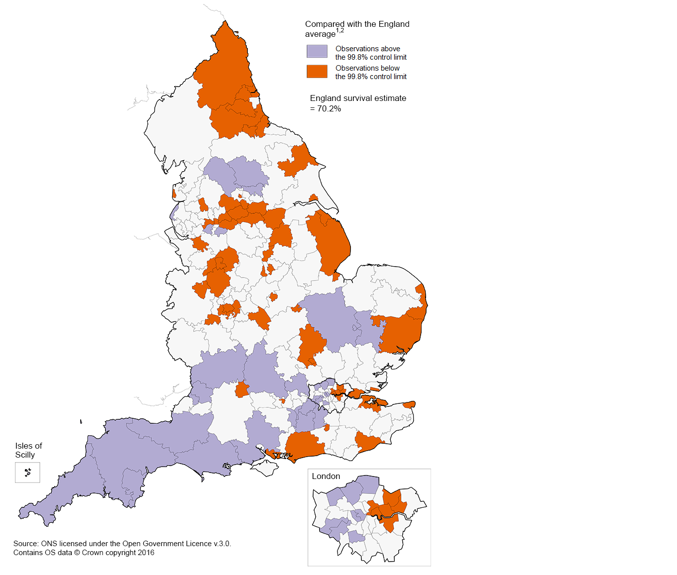 Survival is generally lower in the north of England compared with the south of England