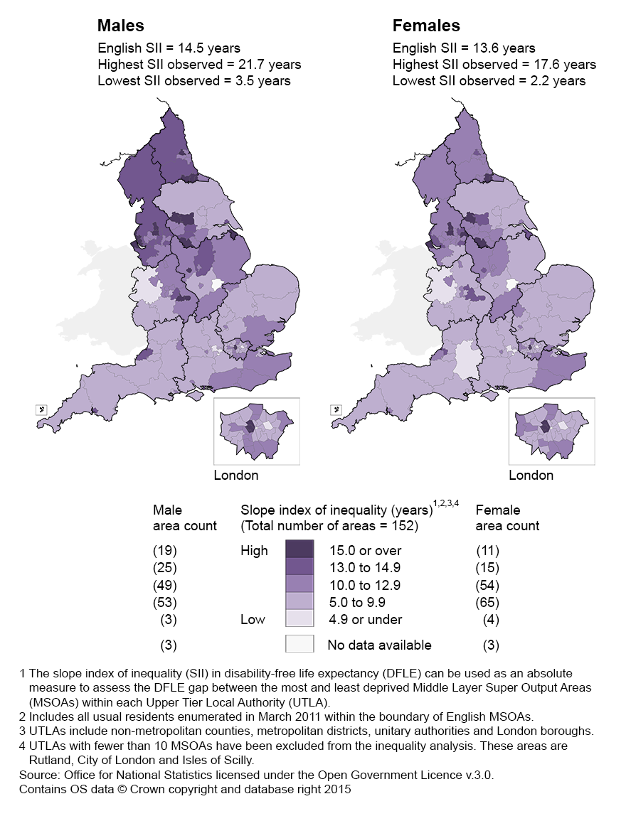 Slope index of inequality (SII) in disability-free (DFLE) at birth by sex for Upper Tier Local Authorities (UTLAs): England 2009 to 2013