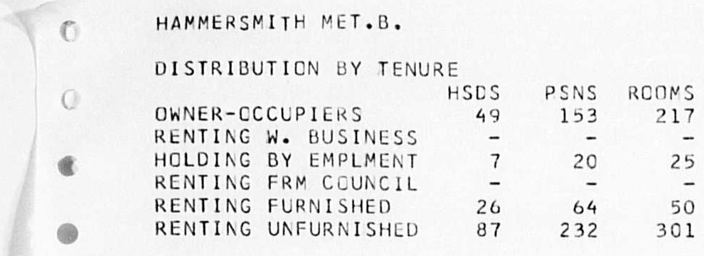 Housing tenure in Hammersmith, 1961 microfilm printout