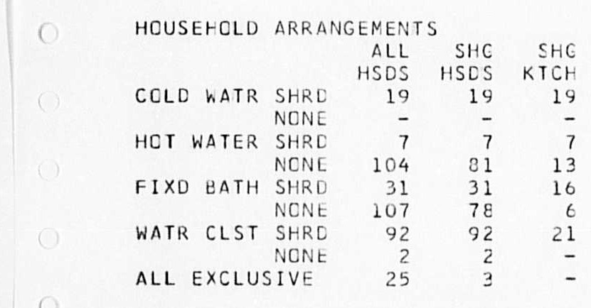 Household amenities, 1961 microfilm printout for Hammersmith