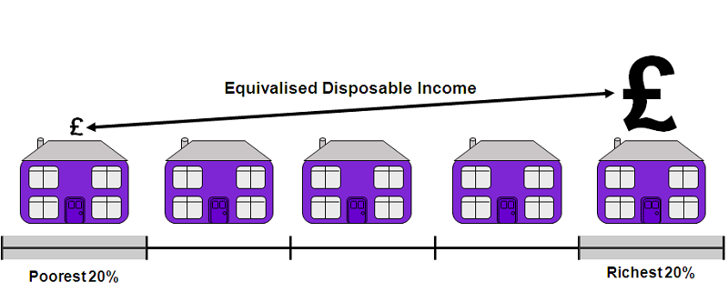 Diagram B - Equivalised disposable income