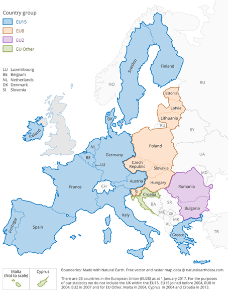 EU groupings used including EU15, EU8, EU2 and EU Other