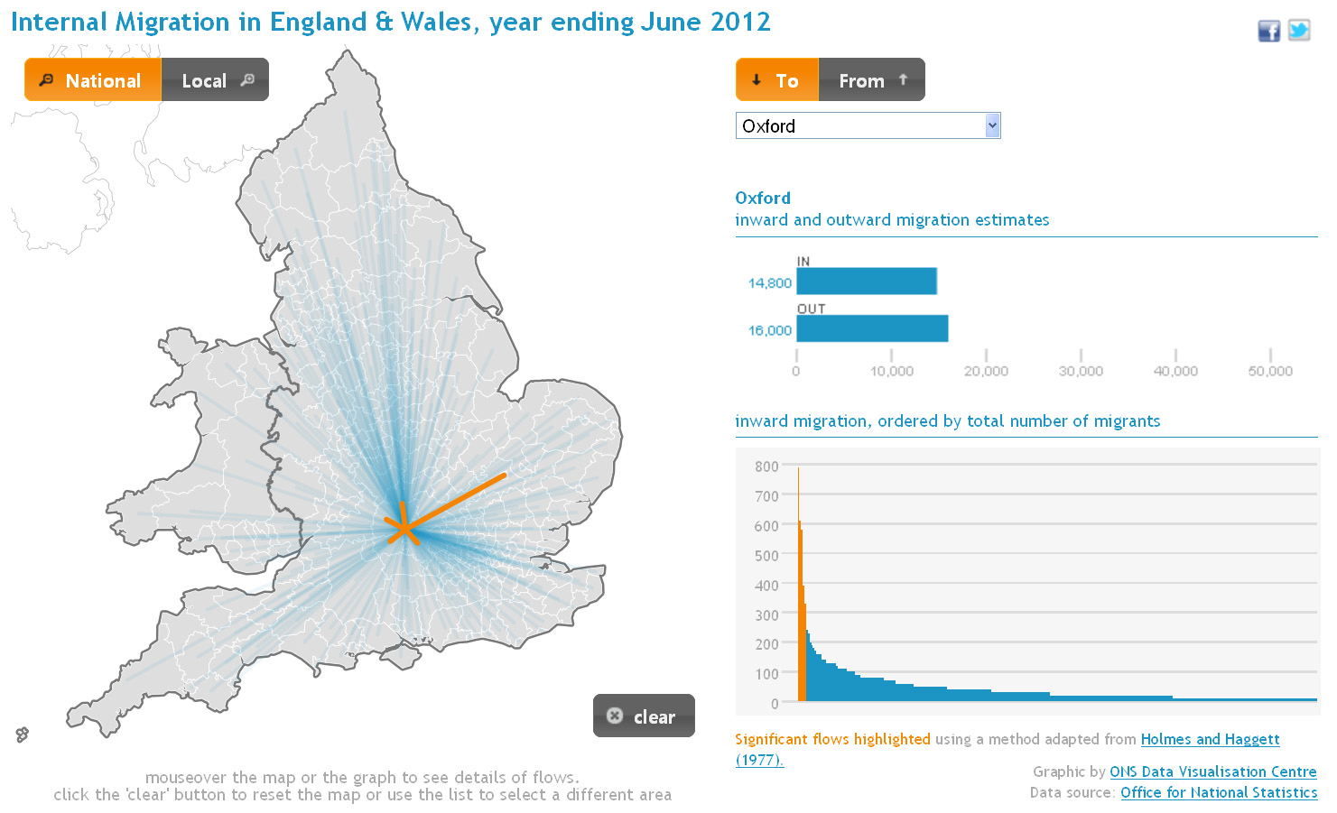 Internal Migration in England and Wales, year ending 2012 interactive map