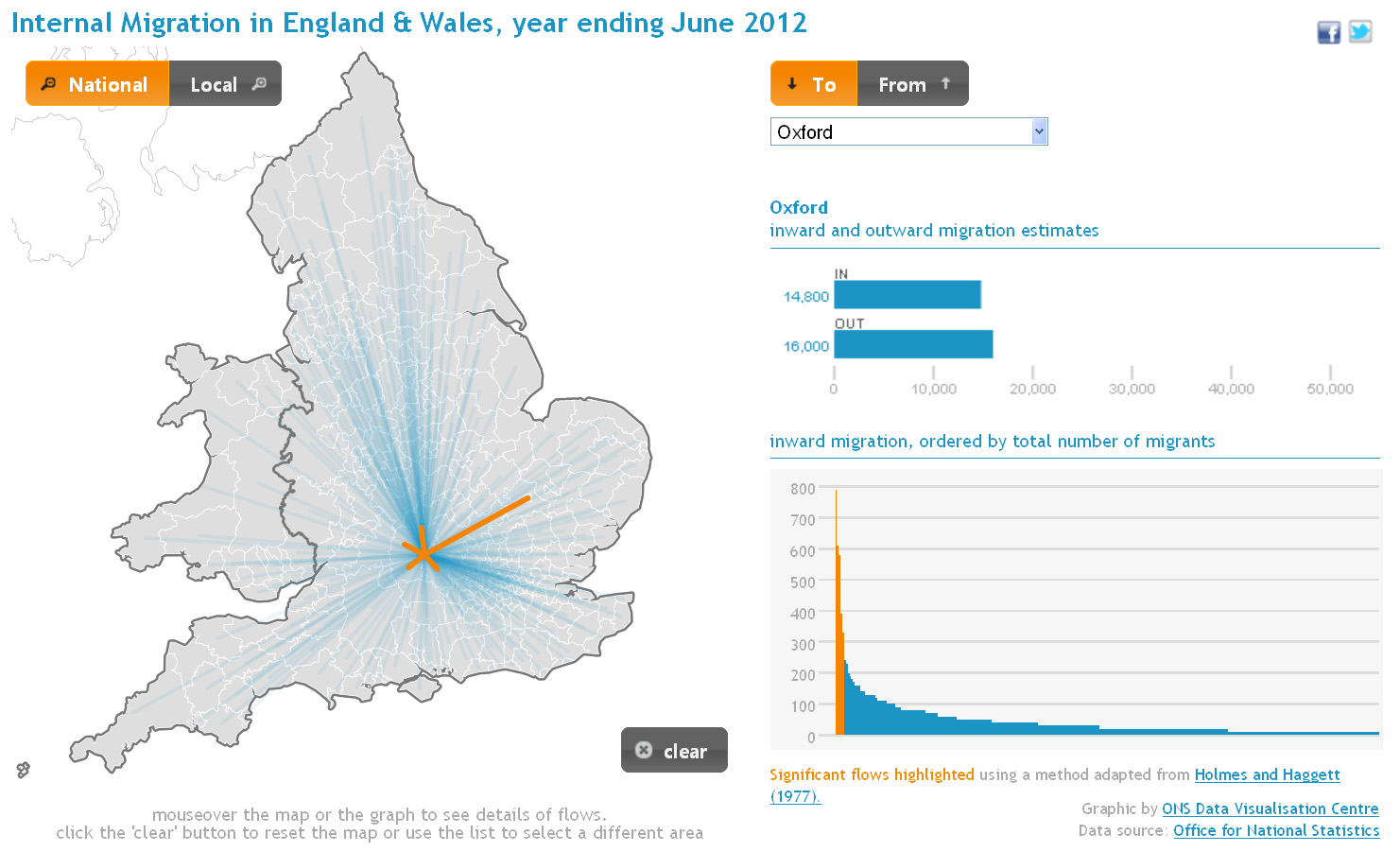 Migration England Internal Migration by Local Authorities in England and Wales - Office ...