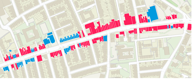 A final high street cluster collecting all property on a street within the bounds of a candidate retail cluster. The blue buildings are joined to the red buildings as part of an infilling process