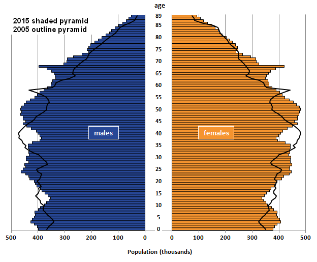 Overview of the UK population Office for National Statistics