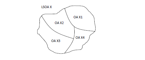 OA components of LSOA's