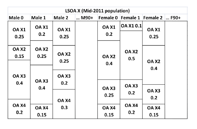 Mid-2011 LSOA estimates