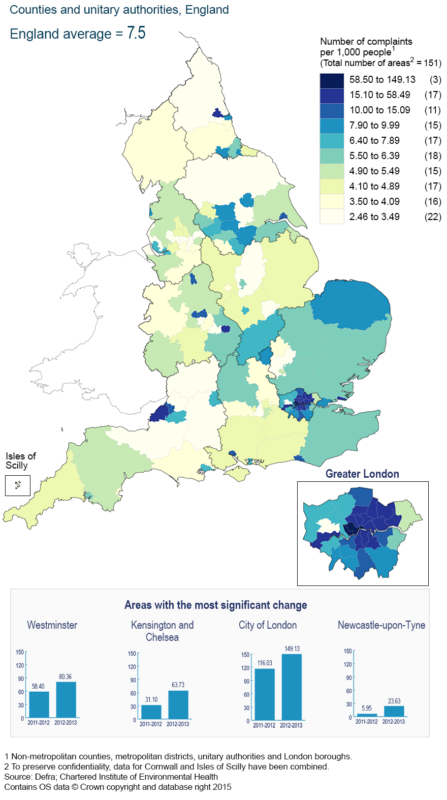 Figure 20.2 Number of complaints per 1,000 people by counties and unitary authorities, 2012–13 (1,2)