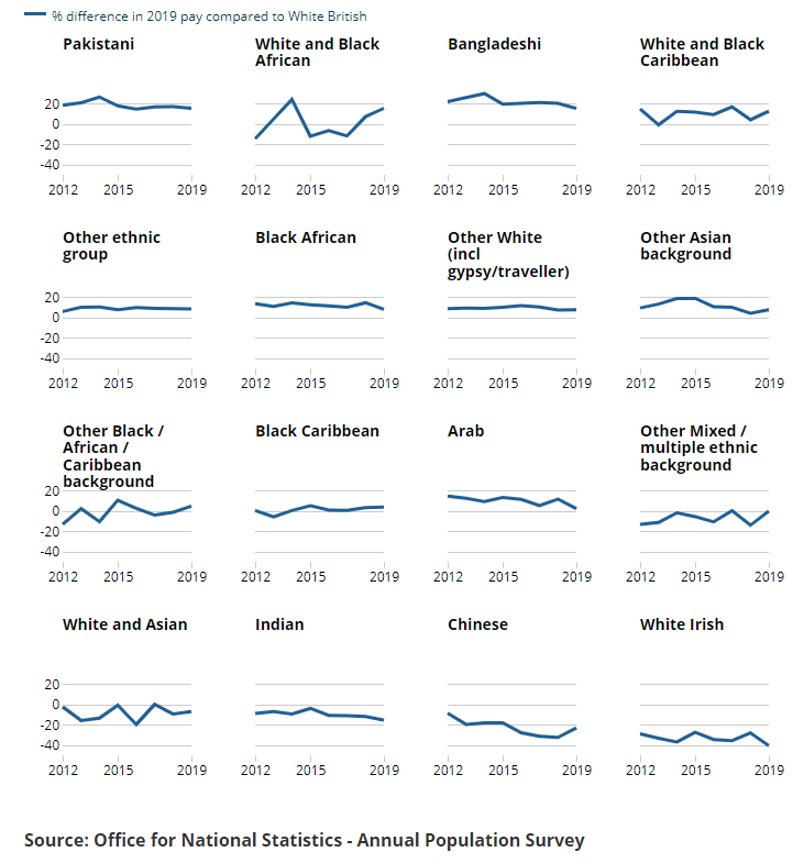 [Chart]