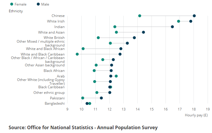 [Chart]