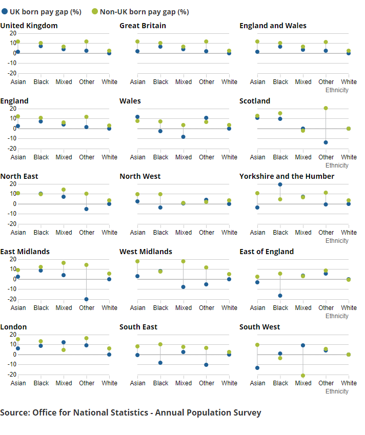 [Chart]