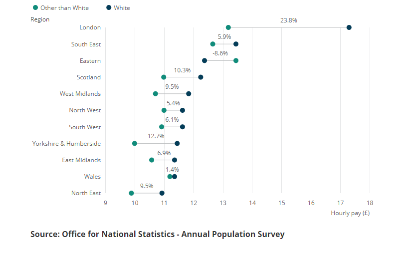 [Chart]