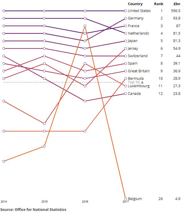 [Chart]