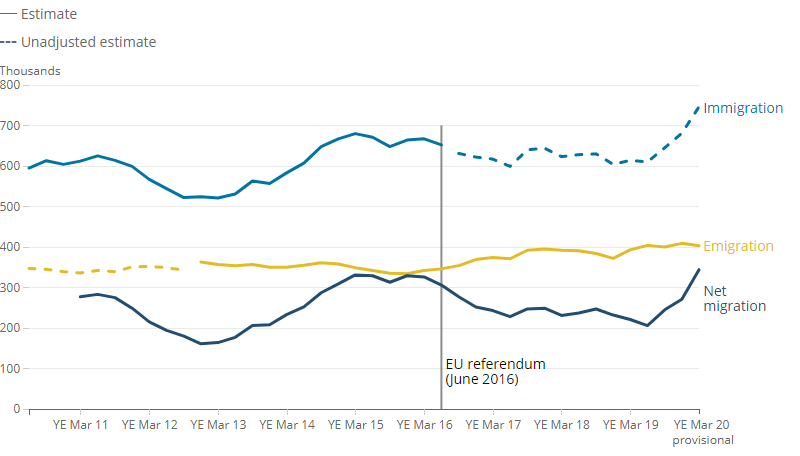 [Chart]
