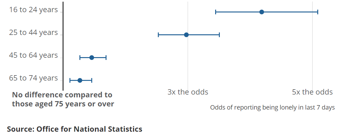 [Chart]