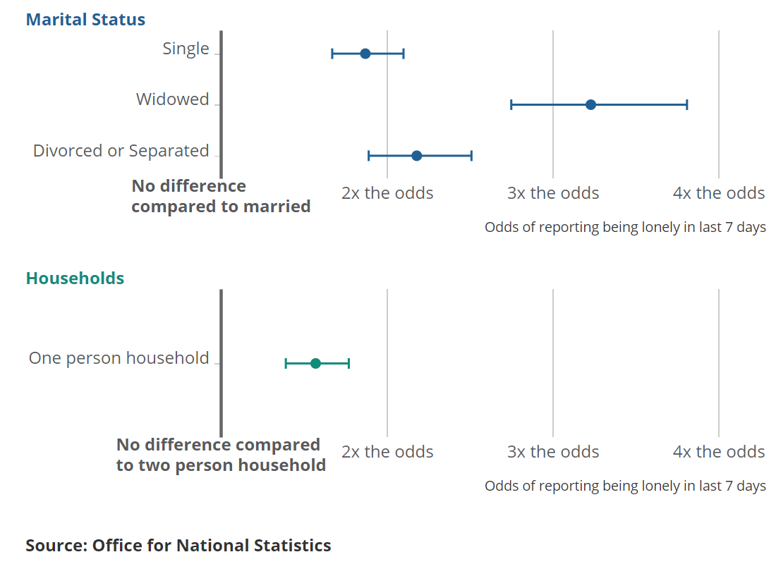 [Chart]