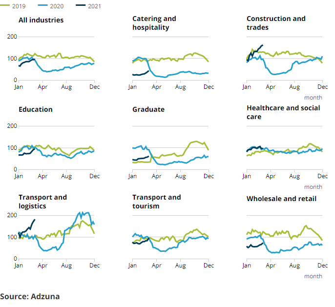 [Chart]