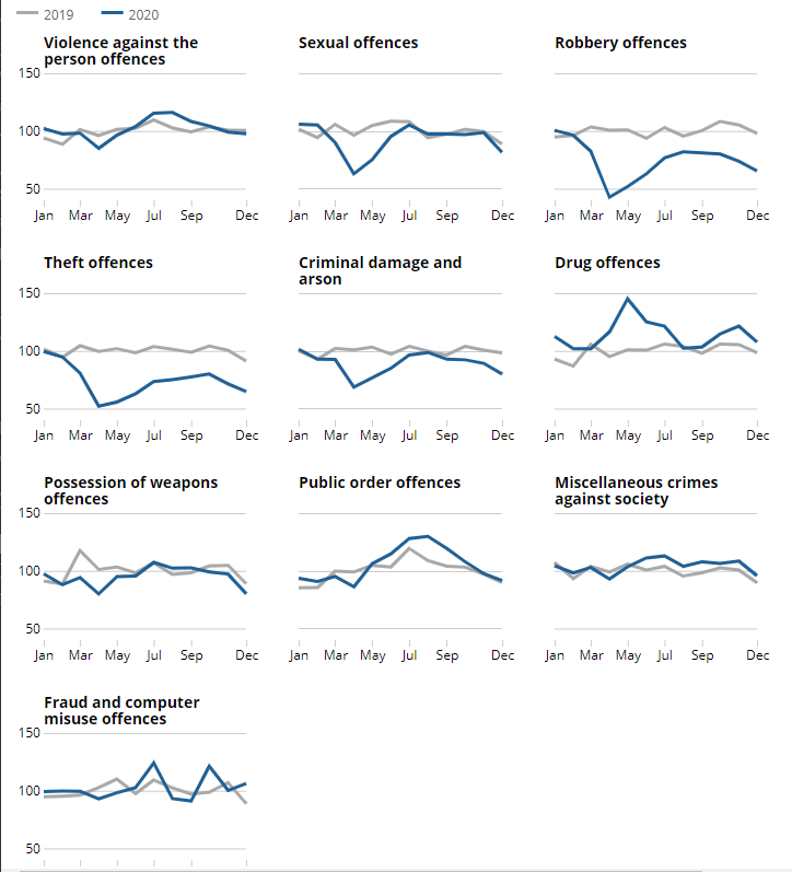 [Chart]