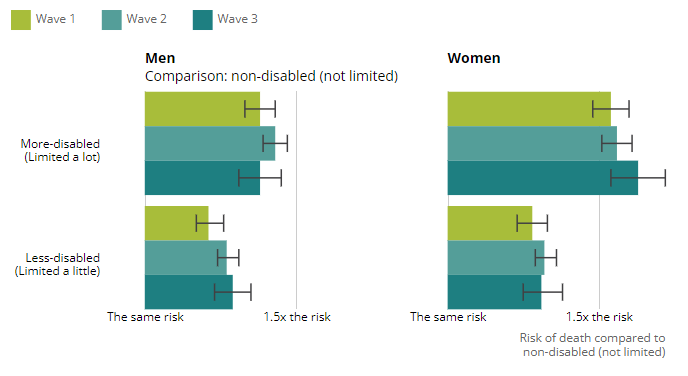 [Chart]
