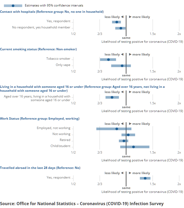 [Chart]