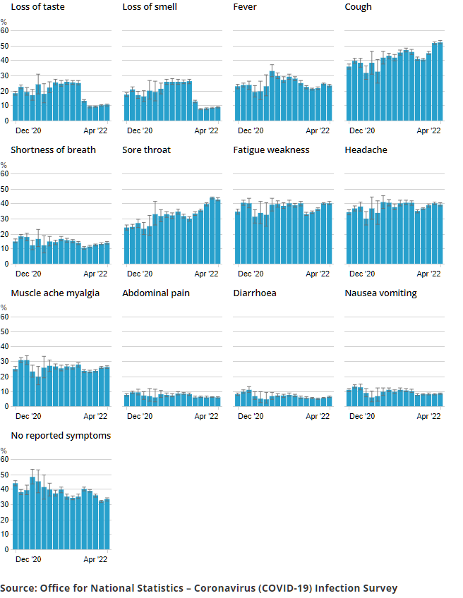 [Chart]