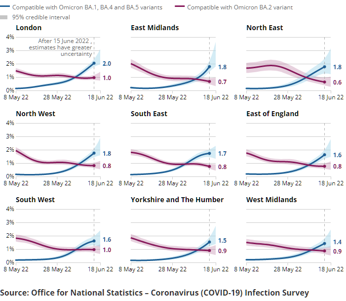A series of charts showing the estimated percentage of the population testing positive for the coronavirus (COVID-19) on nose and throat swabs, daily by variant, in England.