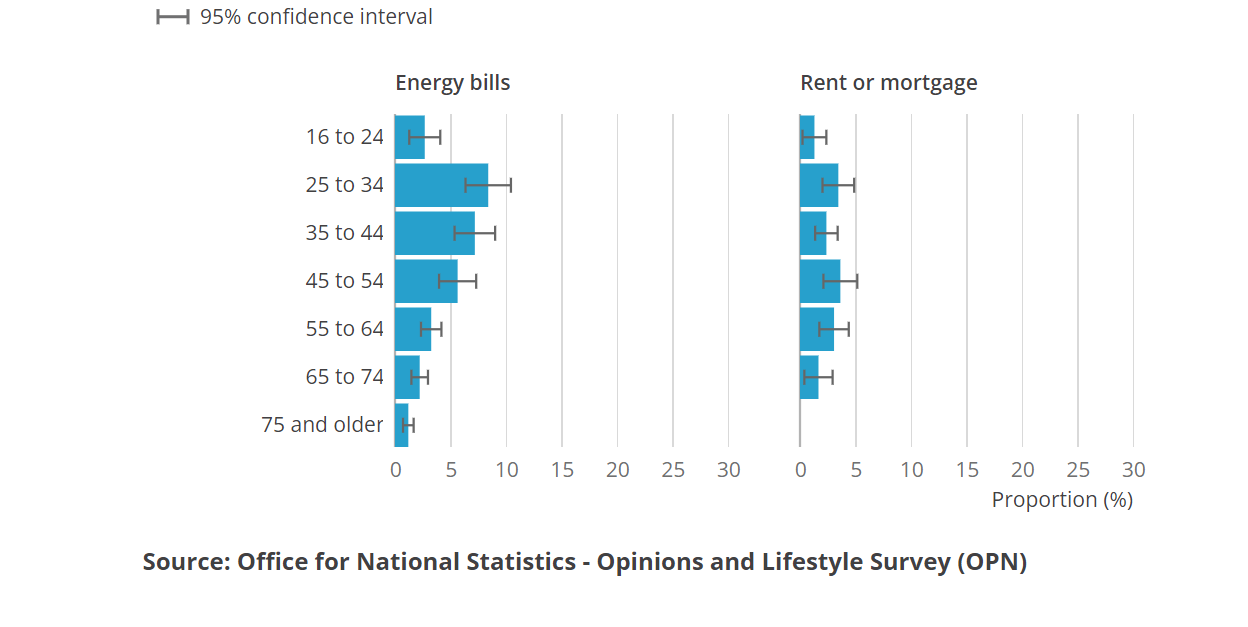 [Chart]