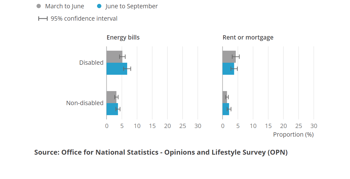 [Chart]