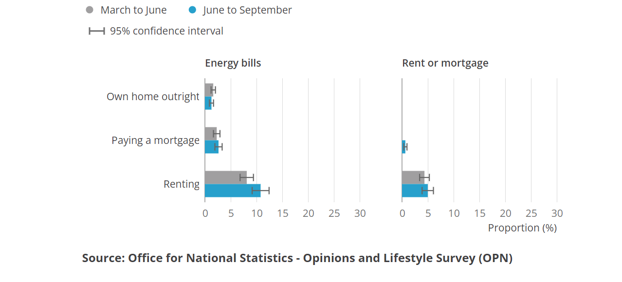 [Chart]