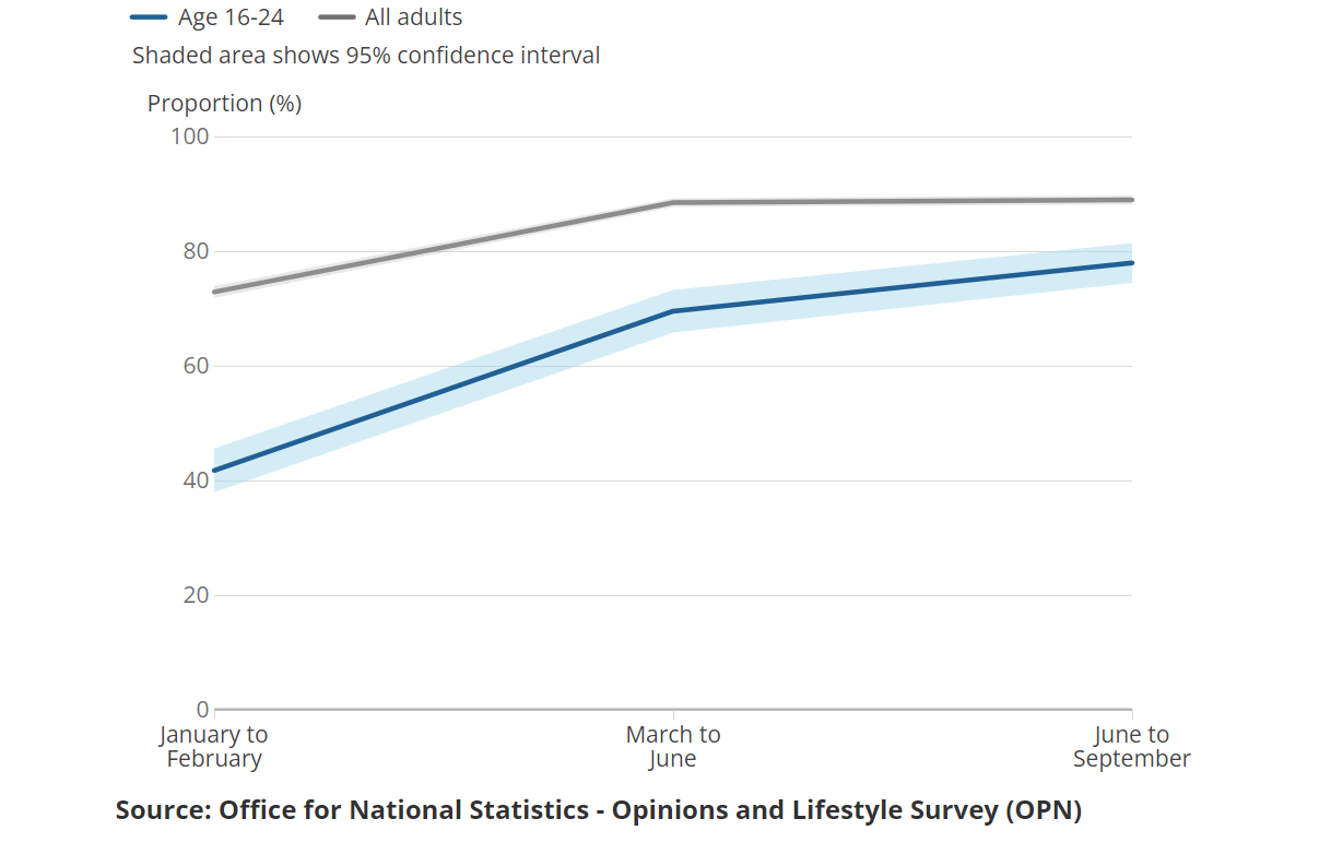 A series of charts showing the estimated percentage of the population testing positive for the coronavirus (COVID-19) on nose and throat swabs, daily by variant, in England.