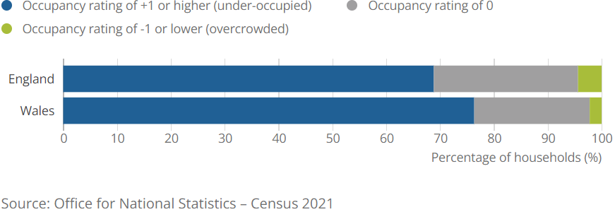 [Chart]