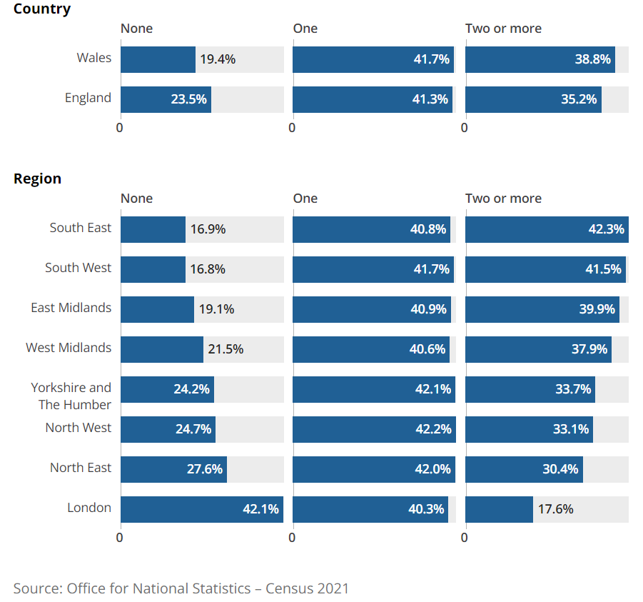 [Chart]