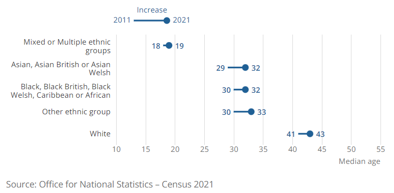 [Chart]